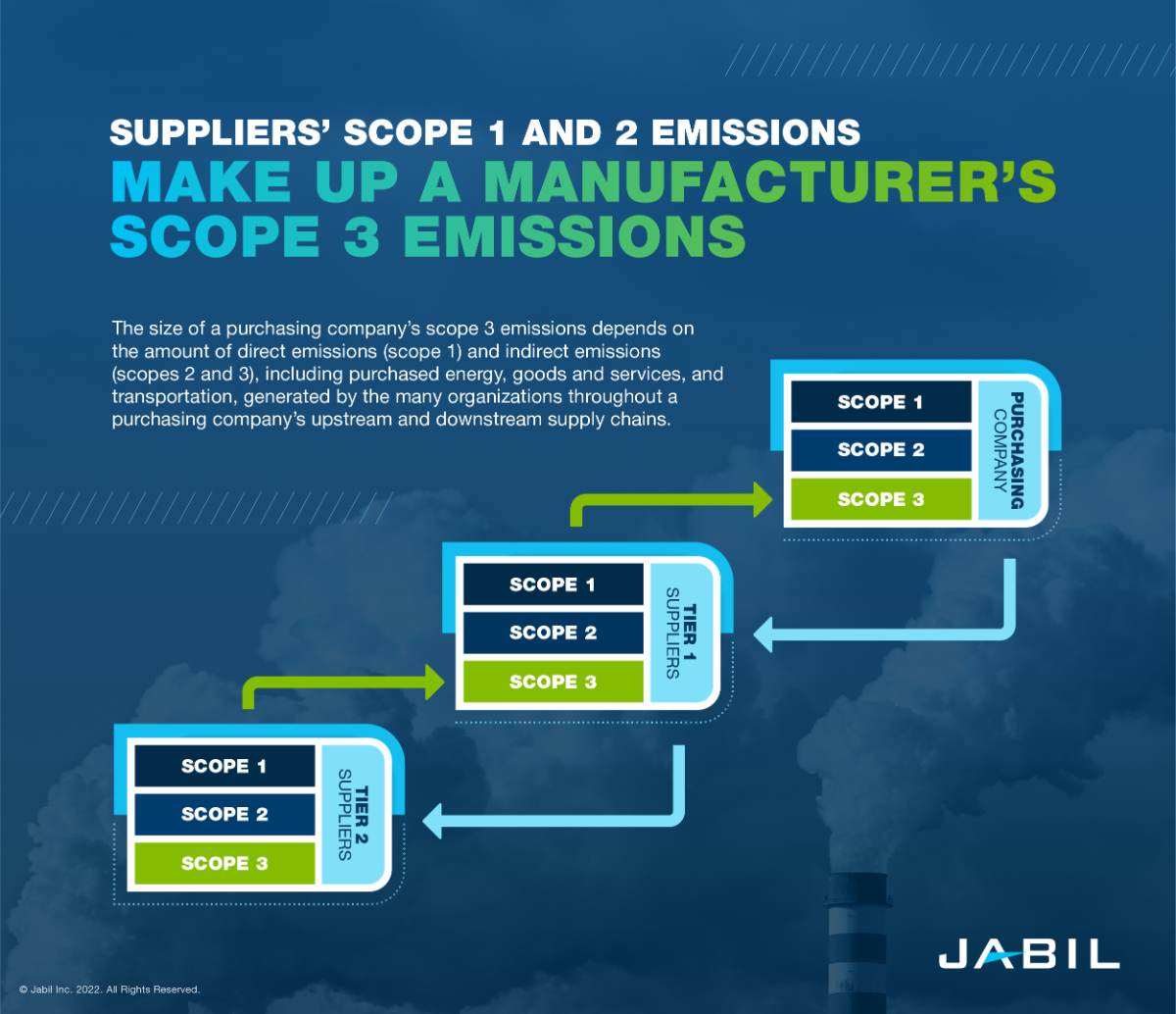 manufacturers_scope_3_emissions